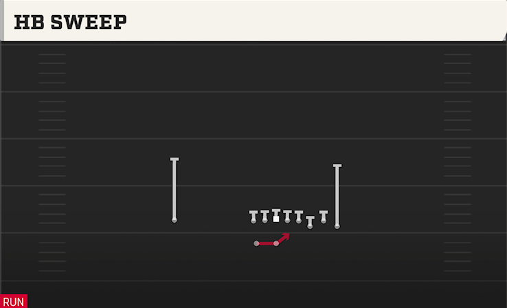 HB SWEEP play diagram