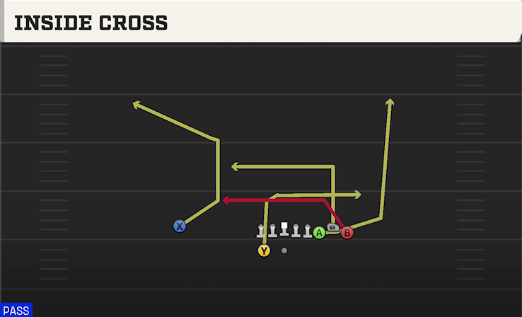 INSIDE CROSS play diagram