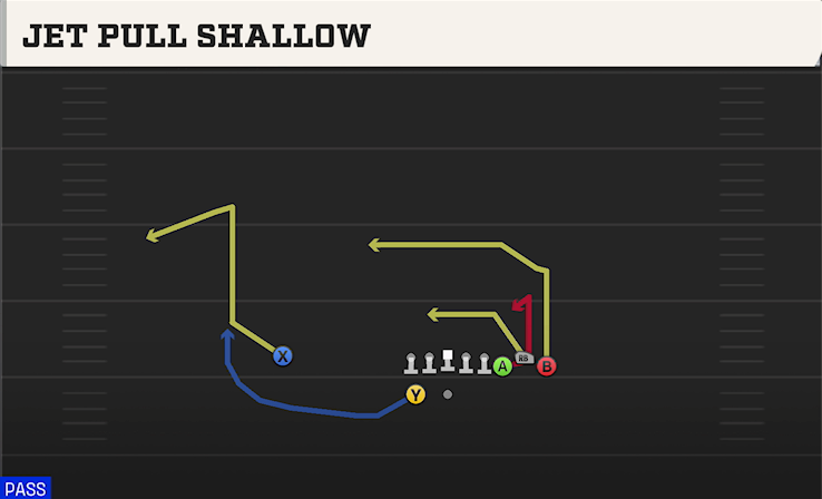 JET PULL SHALLOW play diagram