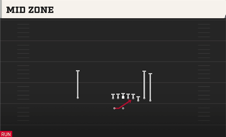 MID ZONE play diagram