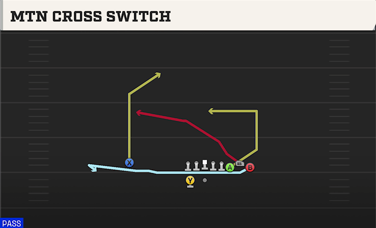 MTN CROSS SWITCH play diagram