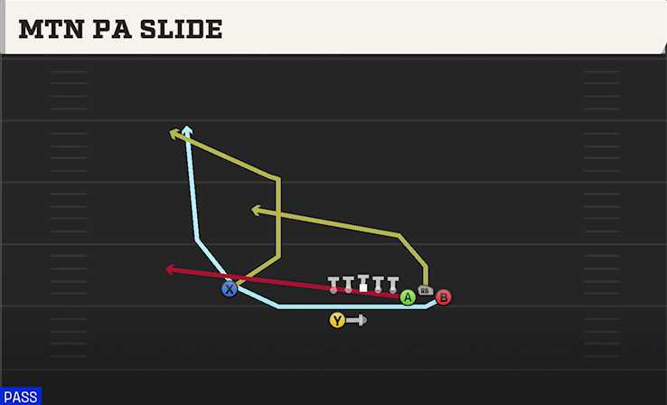 MTN PA SLIDE play diagram