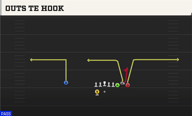 OUTS TE HOOK play diagram
