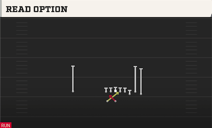 READ OPTION play diagram