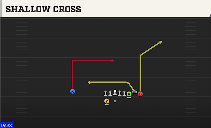 SHALLOW CROSS play diagram