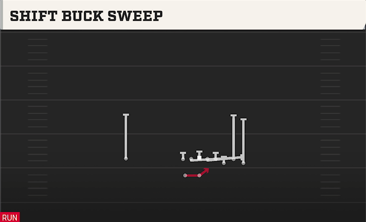 SHIFT BUCK SWEEP play diagram