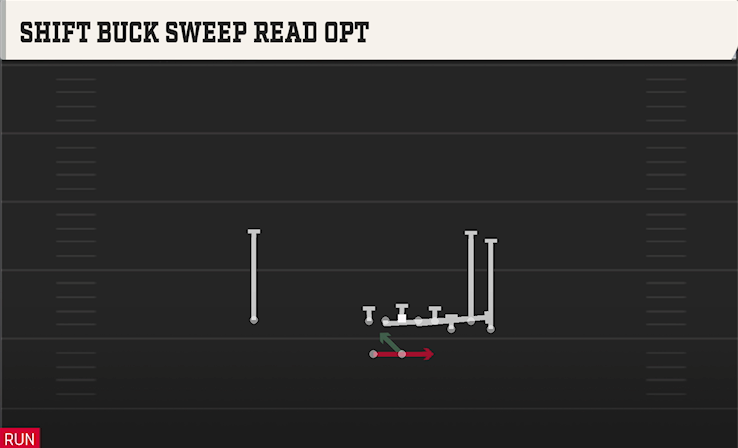 SHIFT BUCK SWEEP READ OPT play diagram