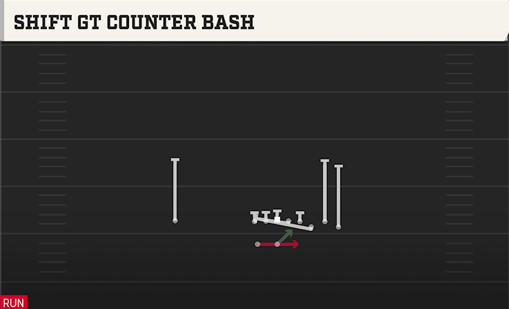 SHIFT GT COUNTER BASH play diagram