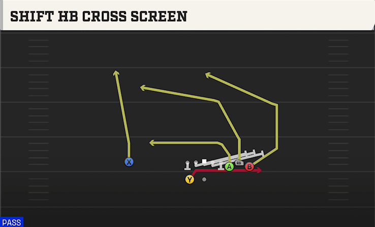 SHIFT HB CROSS SCREEN play diagram