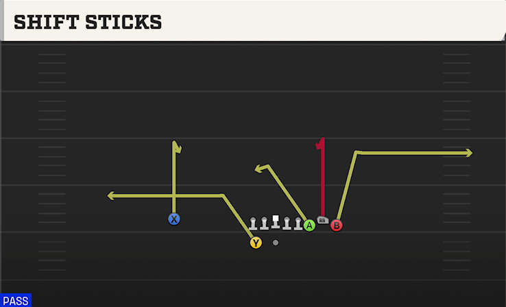 SHIFT STICKS play diagram