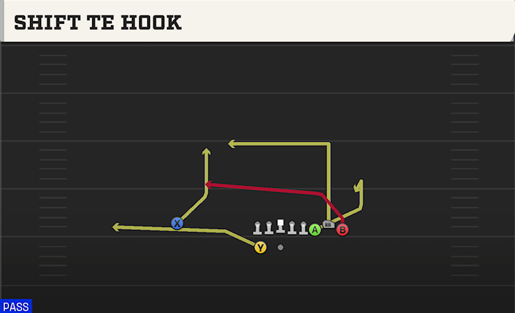 SHIFT TE HOOK play diagram