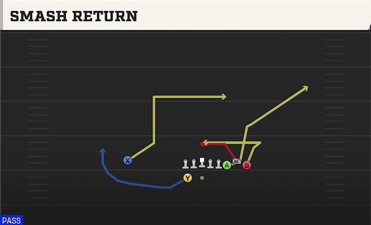 SMASH RETURN play diagram