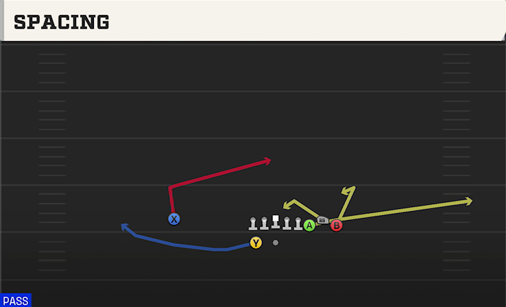 SPACING play diagram