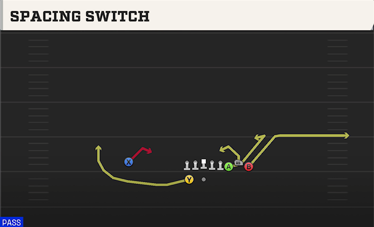SPACING SWITCH play diagram