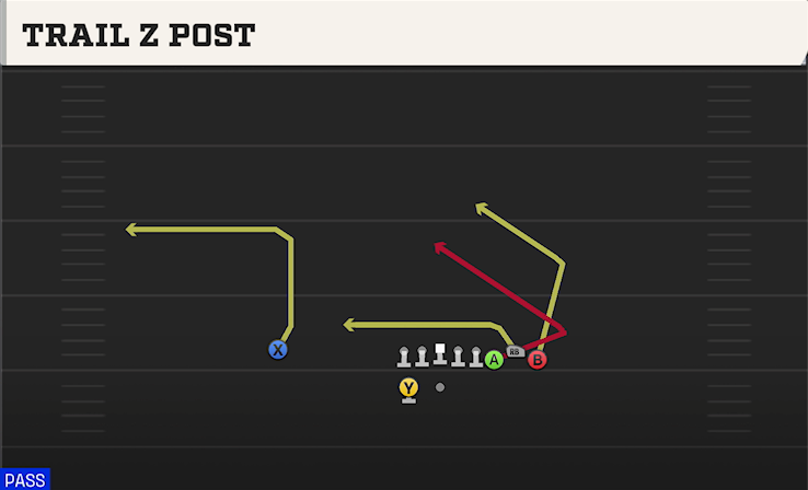 TRAIL Z POST play diagram