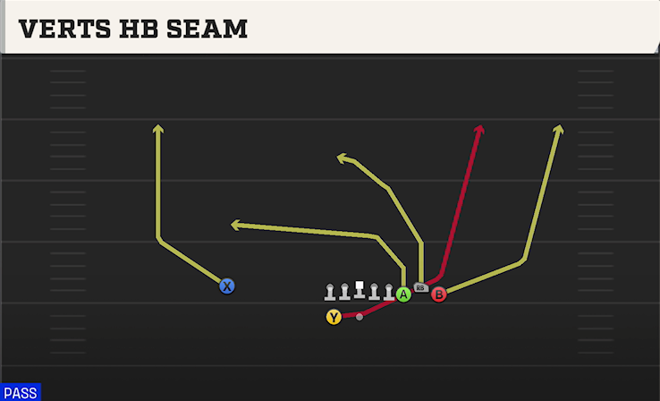 VERTS HB SEAM play diagram