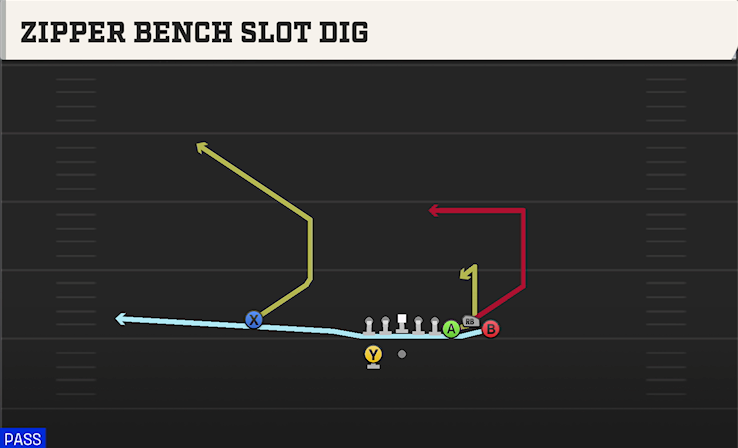 ZIPPER BENCH SLOT DIG play diagram