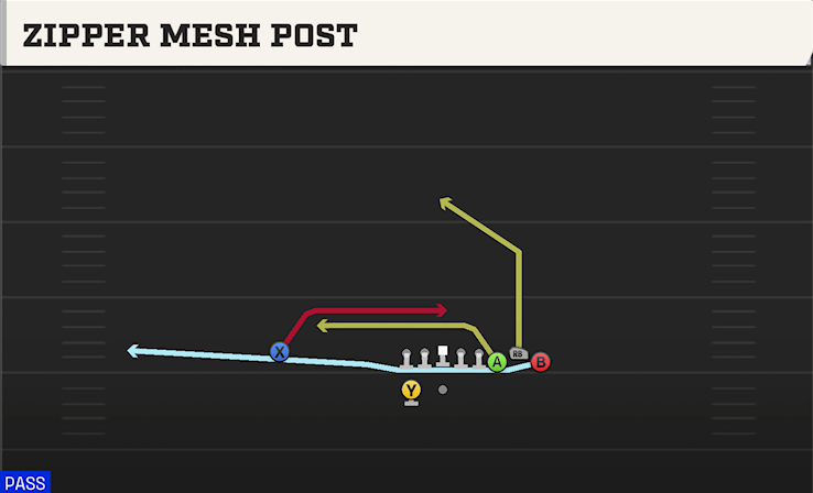ZIPPER MESH POST play diagram