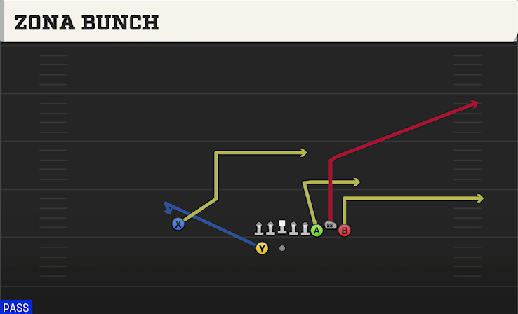 ZONA BUNCH play diagram