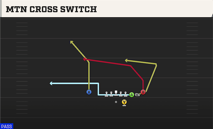 MTN CROSS SWITCH play diagram