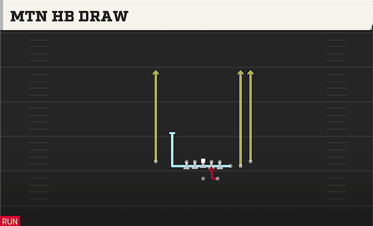 MTN HB DRAW play diagram