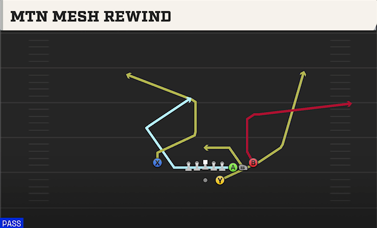 MTN MESH REWIND play diagram