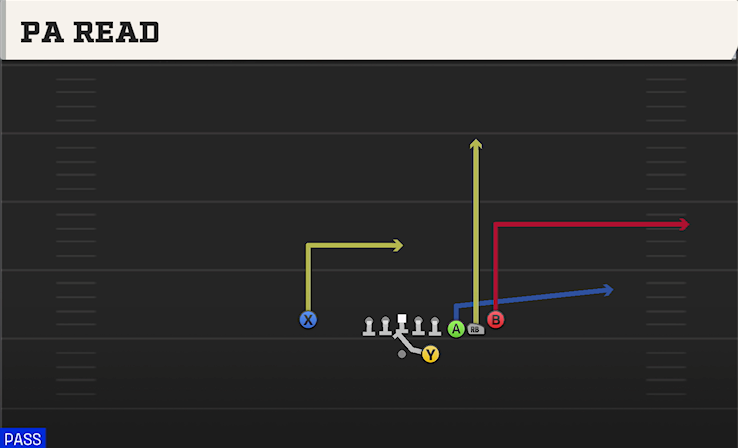 PA READ play diagram