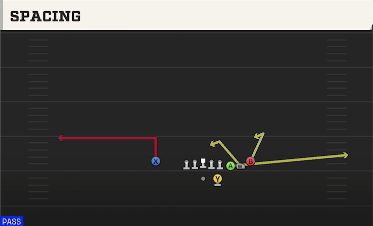 SPACING play diagram