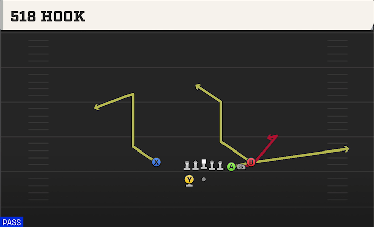 518 HOOK play diagram