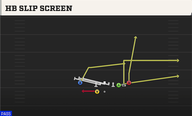 HB SLIP SCREEN play diagram