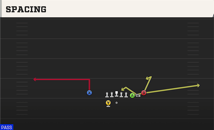 SPACING play diagram