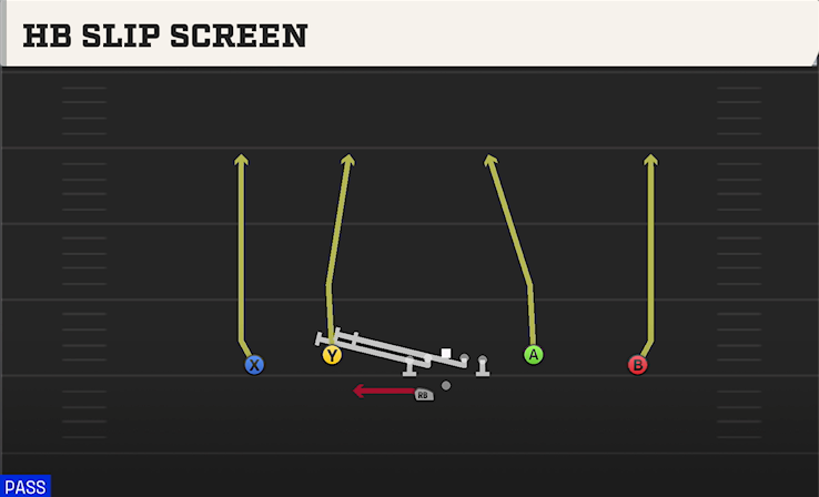 HB SLIP SCREEN play diagram