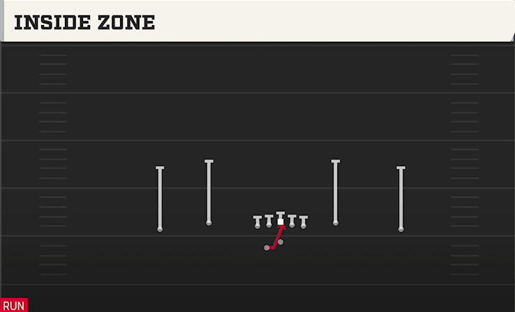 INSIDE ZONE play diagram