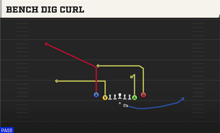 BENCH DIG CURL play diagram