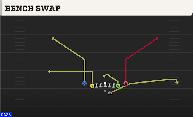 BENCH SWAP play diagram