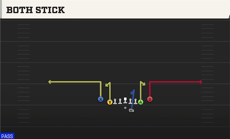 BOTH STICK play diagram