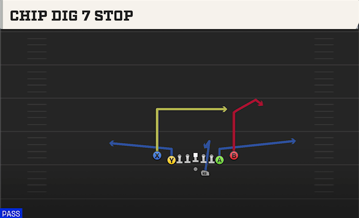 CHIP DIG 7 STOP play diagram