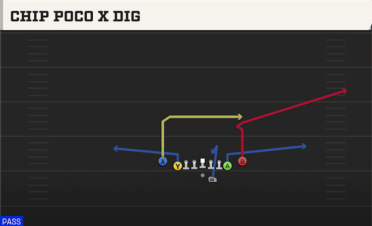 CHIP POCO X DIG play diagram
