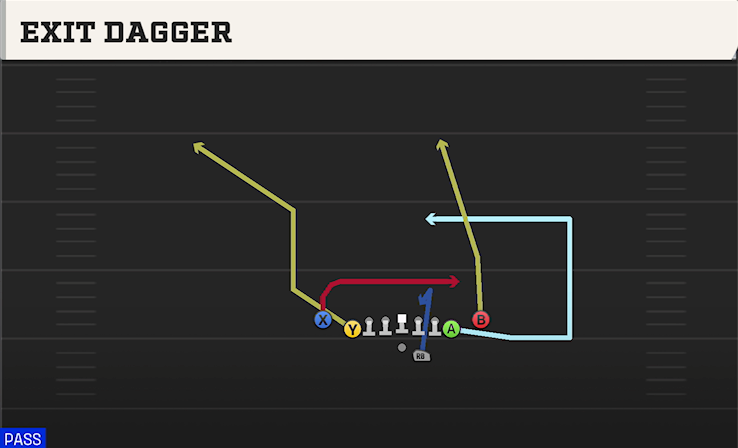 EXIT DAGGER play diagram