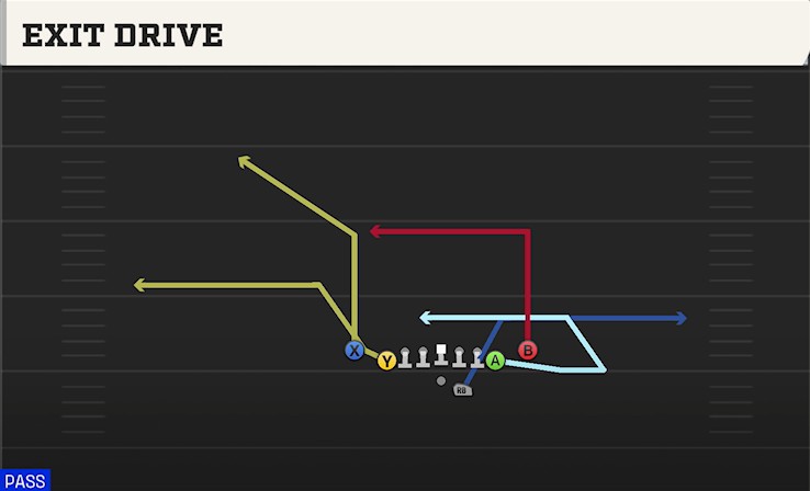 EXIT DRIVE play diagram