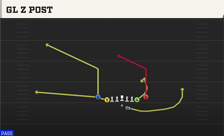 GL Z POST play diagram