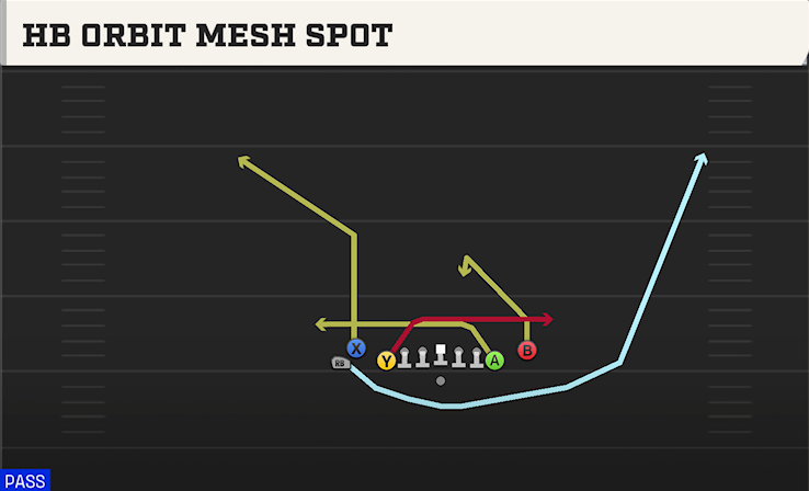 HB ORBIT MESH SPOT play diagram
