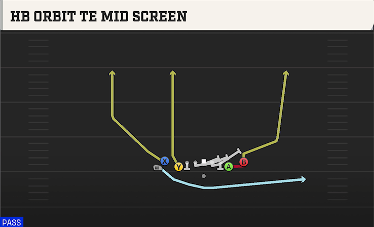 HB ORBIT TE MID SCREEN play diagram