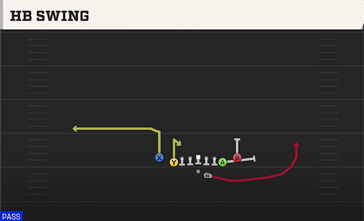 HB SWING play diagram