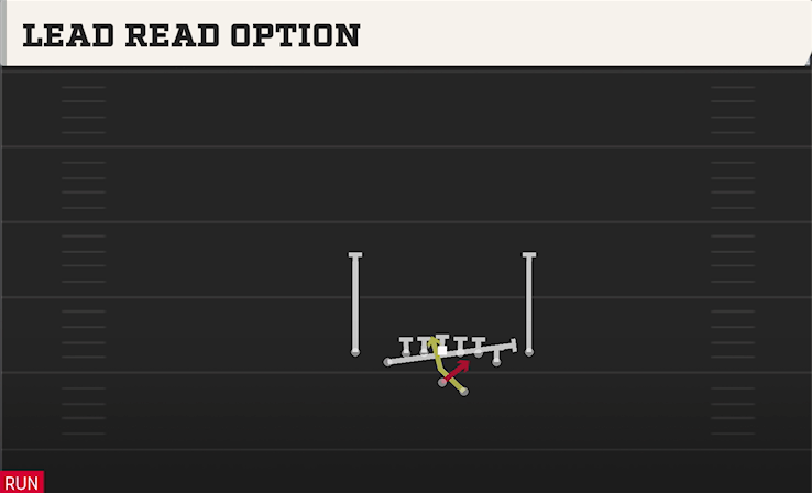 LEAD READ OPTION play diagram