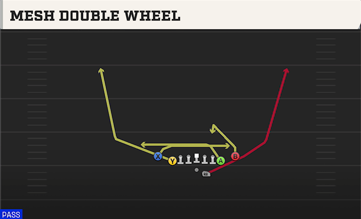 MESH DOUBLE WHEEL play diagram