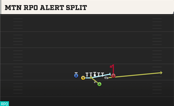 MTN RPO ALERT SPLIT play diagram