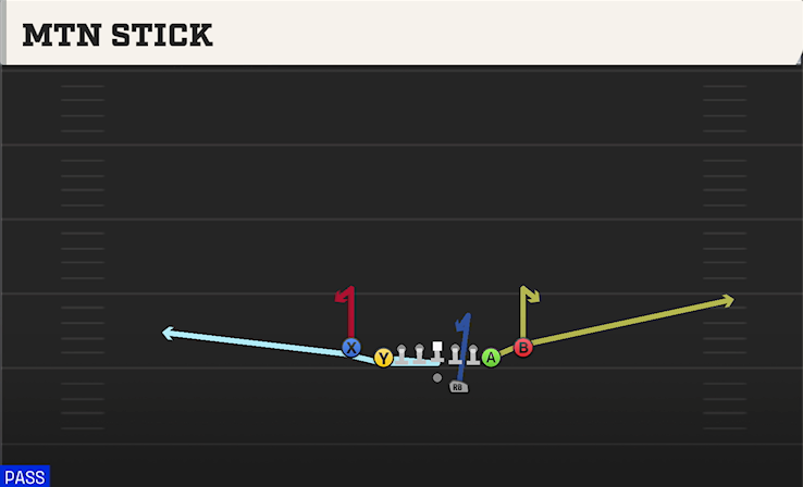 MTN STICK play diagram