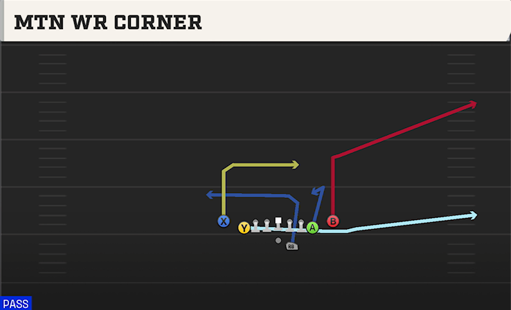 MTN WR CORNER play diagram