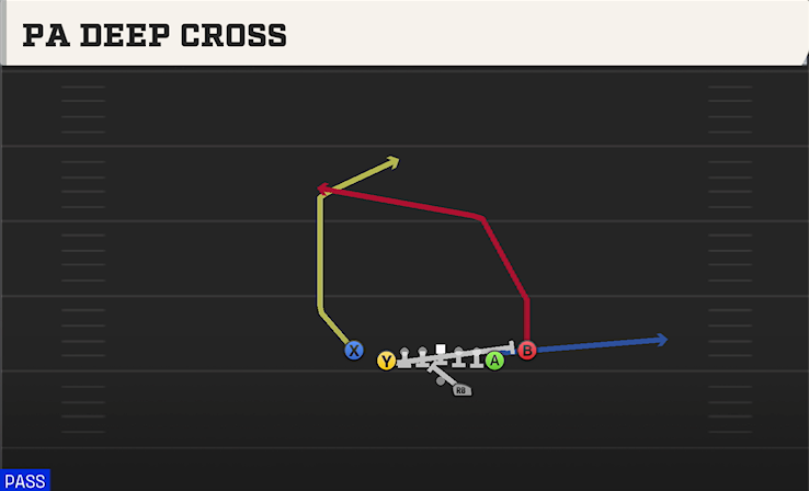 PA DEEP CROSS play diagram